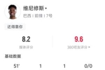 独造三球！维尼修斯半场数据：4射2正 1进球1助攻造1补射破门